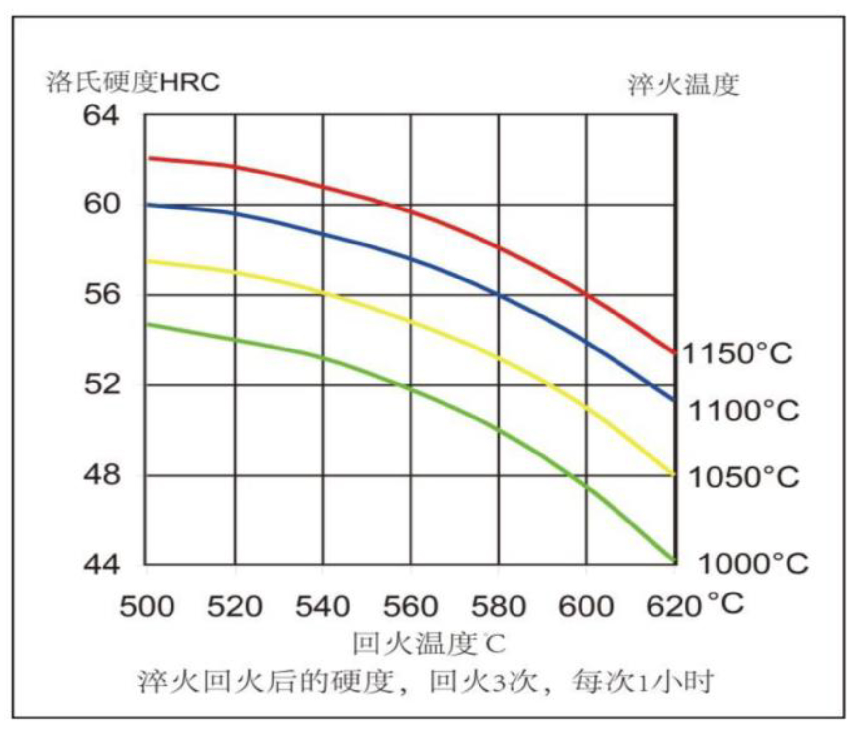 奧式體化淬火溫度