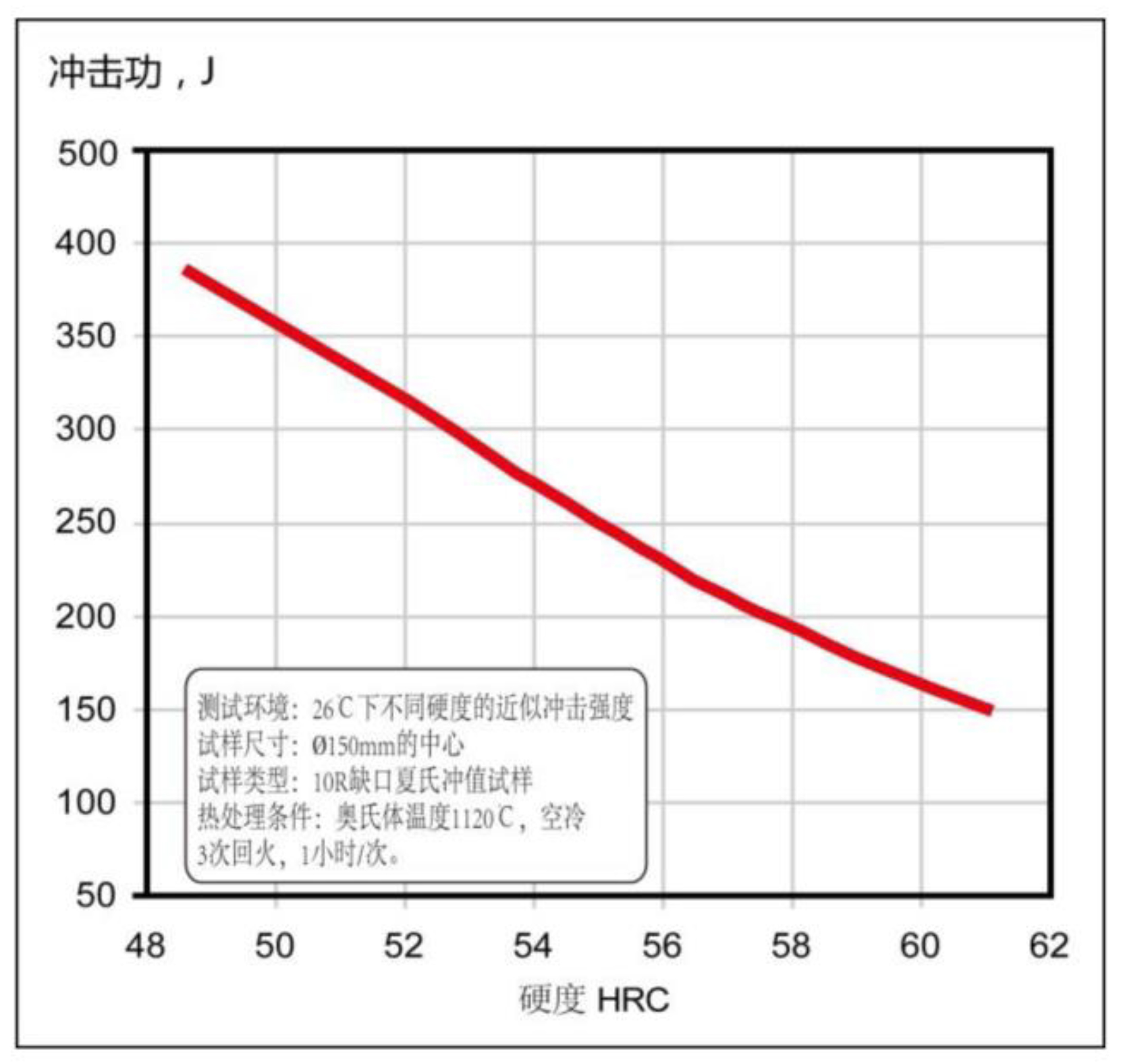 沖擊韌性