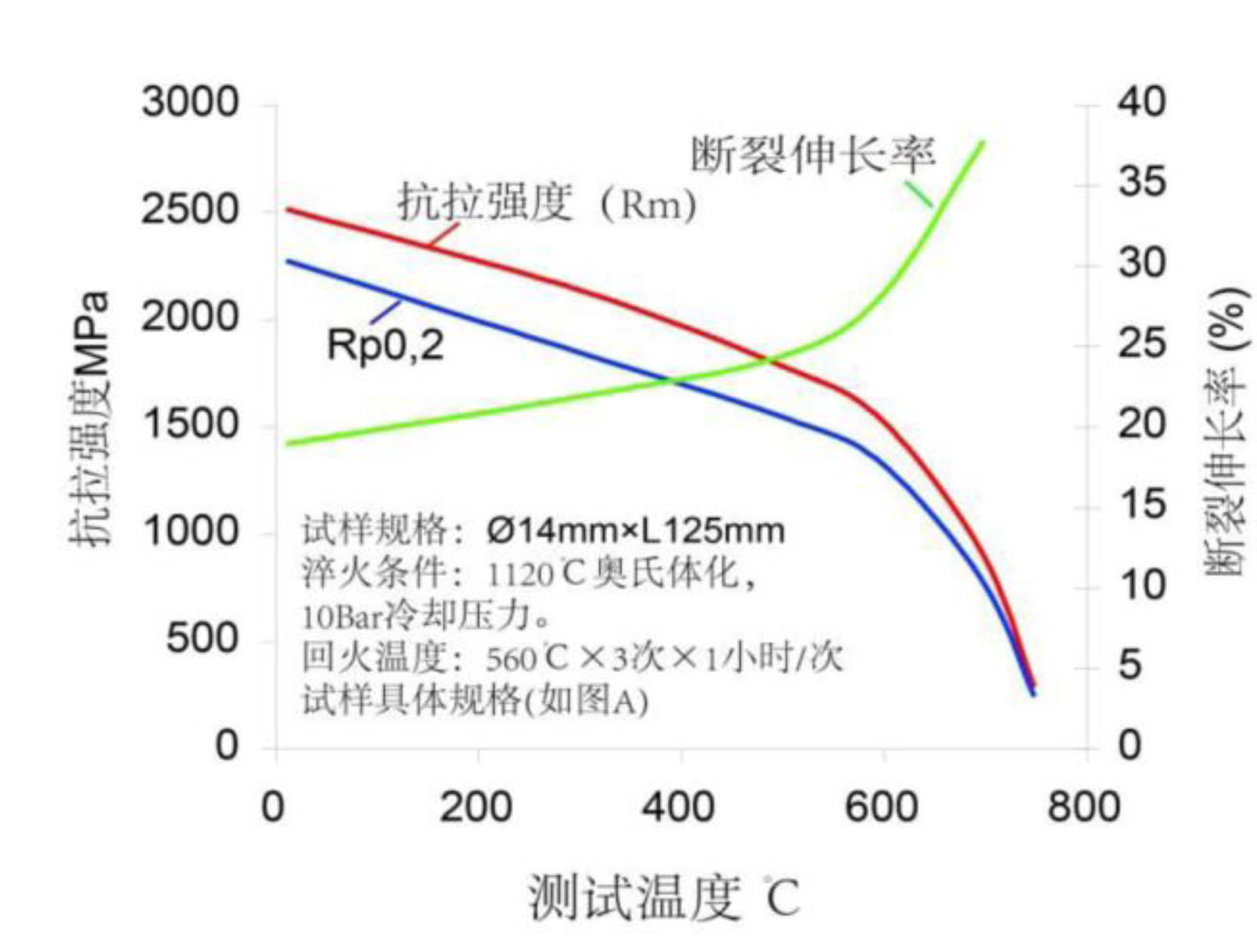 抗彎強(qiáng)度