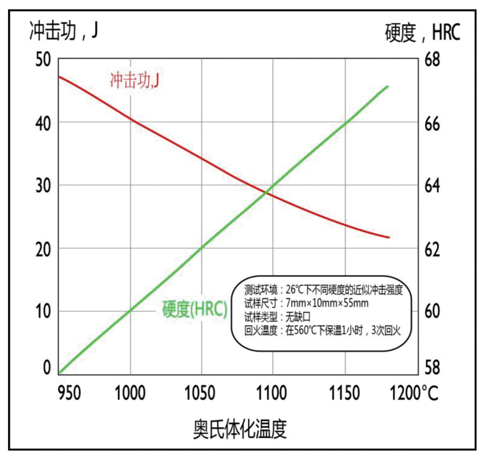 沖擊韌性