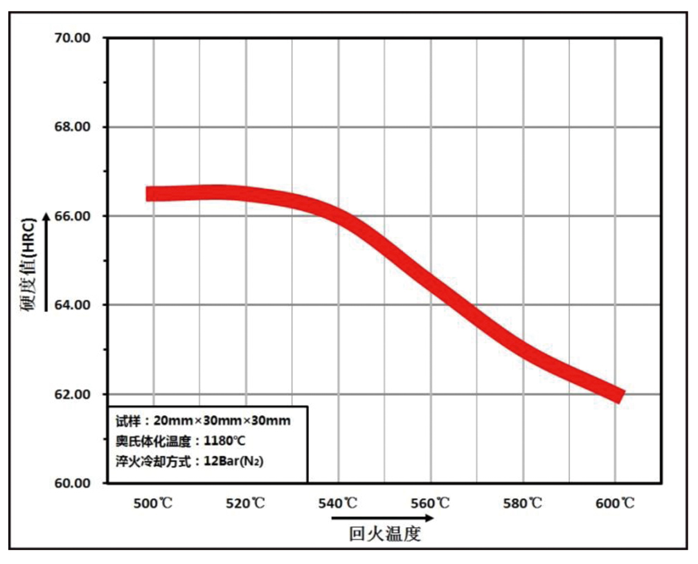 回火硬度