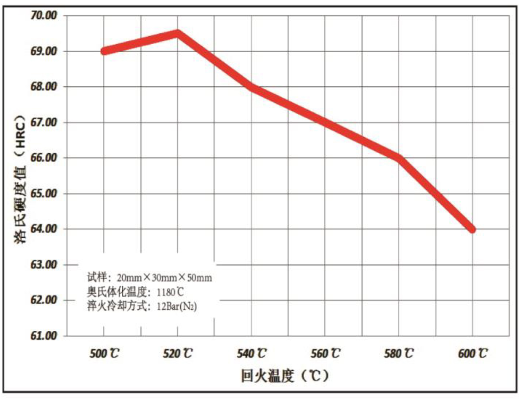 回火硬度