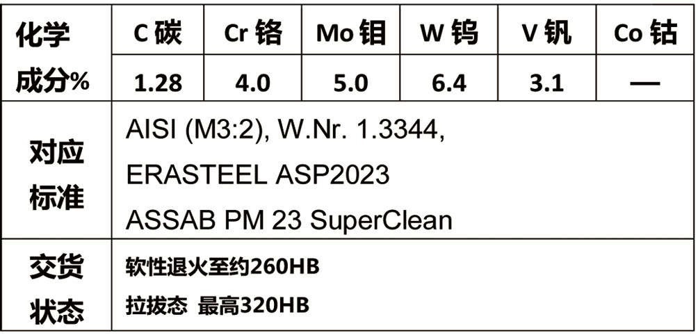 粉末高速鋼PM-A23