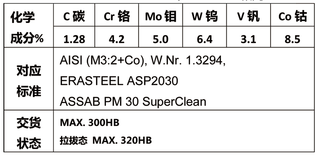 粉末高速鋼PM-A30